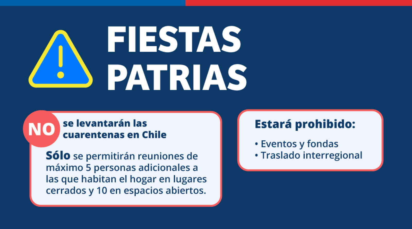 Información fiestas patrias